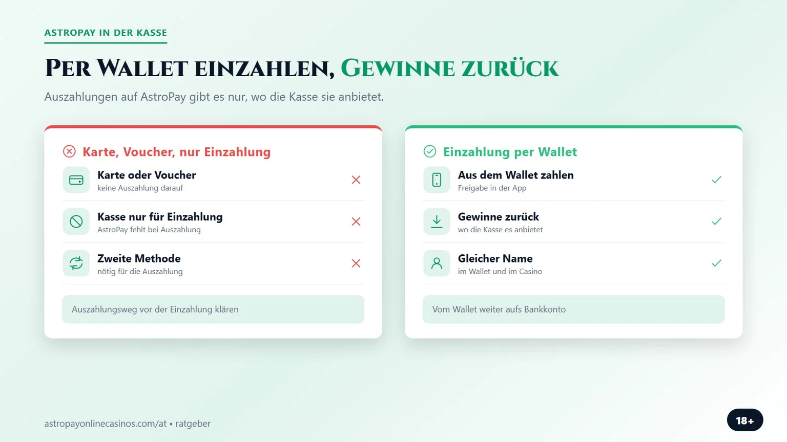 casino mit astropay: Einzahlung per Wallet statt Voucher