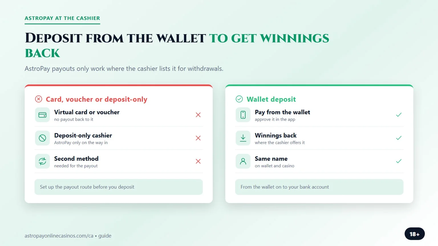 AstroPay casino Canada: wallet deposits that can pay out