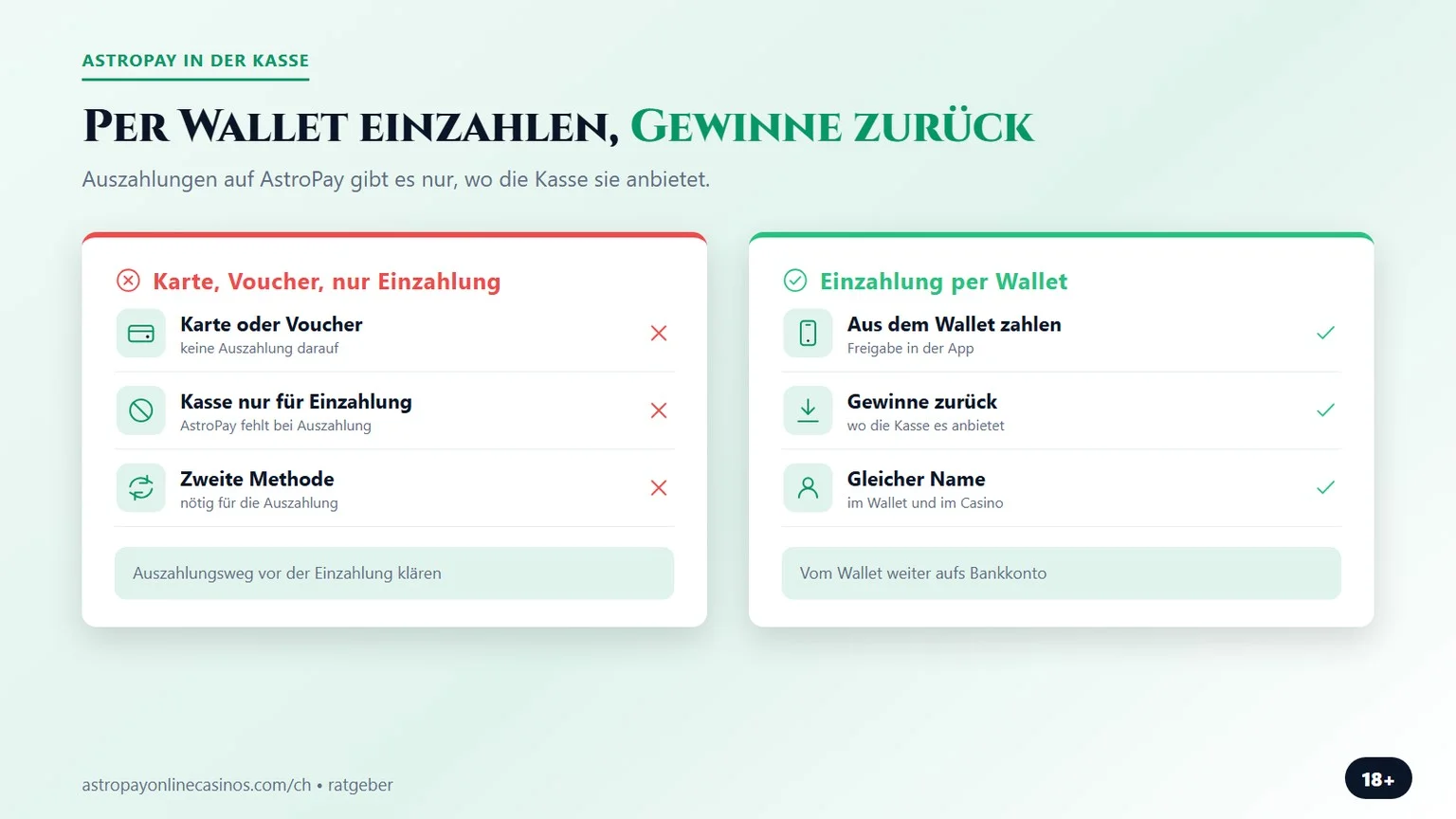 astropay casino: Wallet-Einzahlung und Auszahlung aufs Wallet