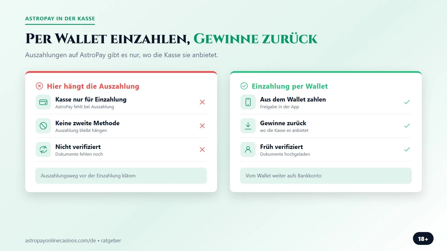 astropay casino: per Wallet einzahlen und Gewinne zurück