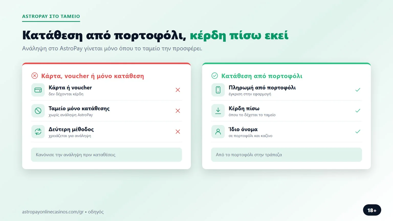astropay casinos: κατάθεση από πορτοφόλι και ανάληψη