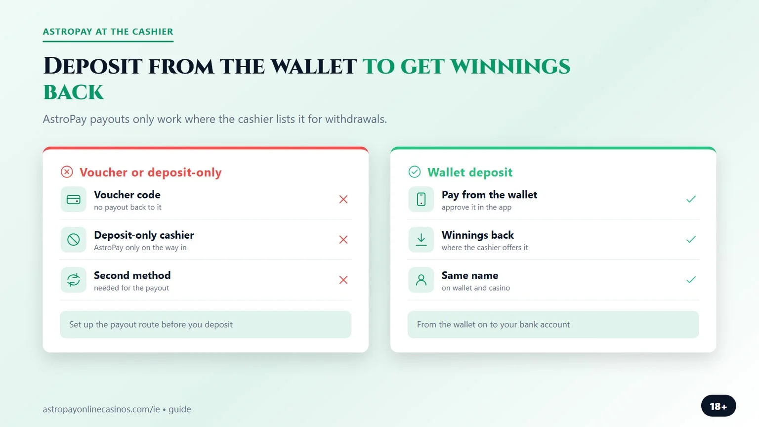 AstroPay casino Ireland: wallet deposits vs voucher codes