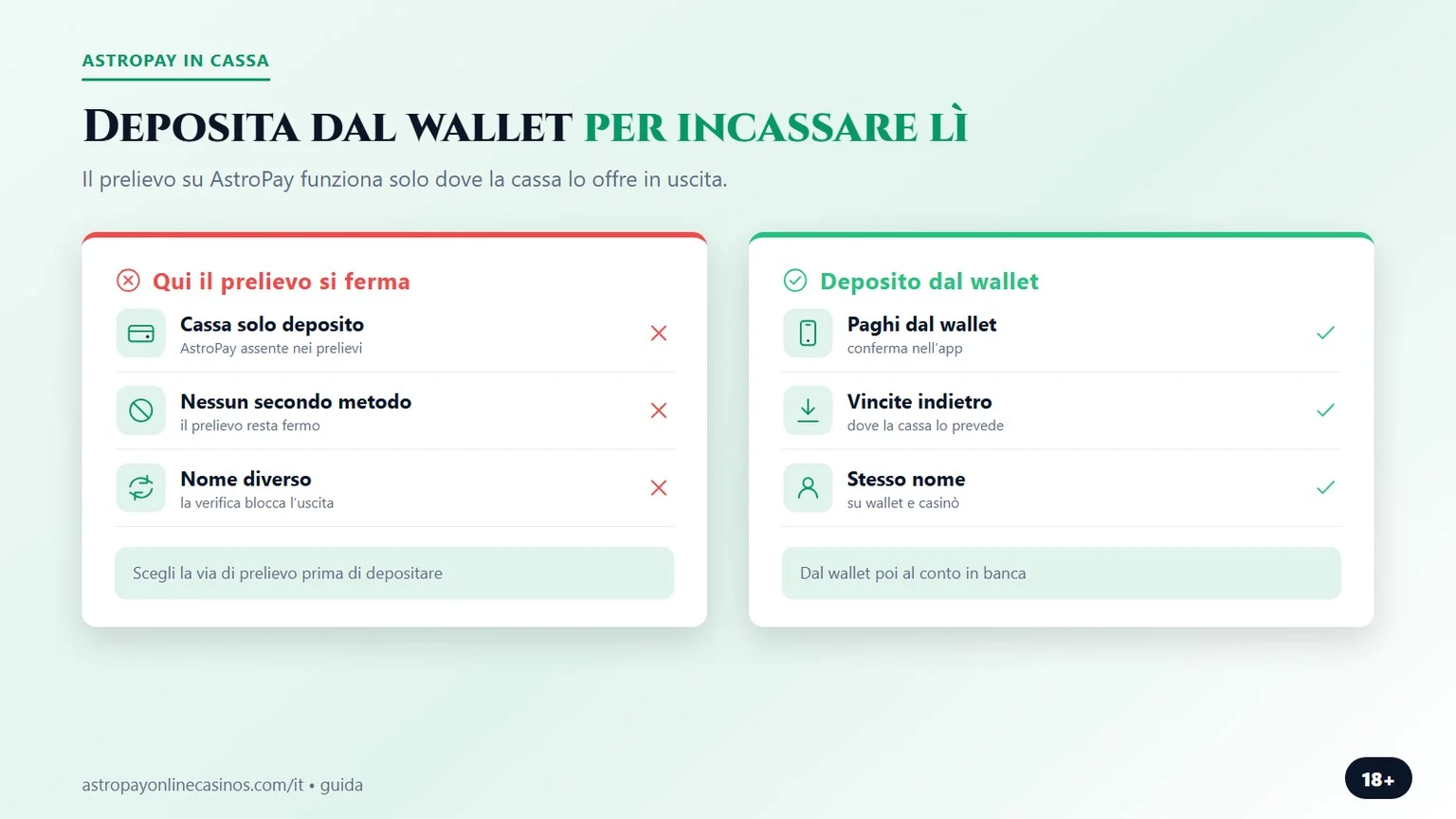 casino con astropay: deposito dal wallet e prelievo