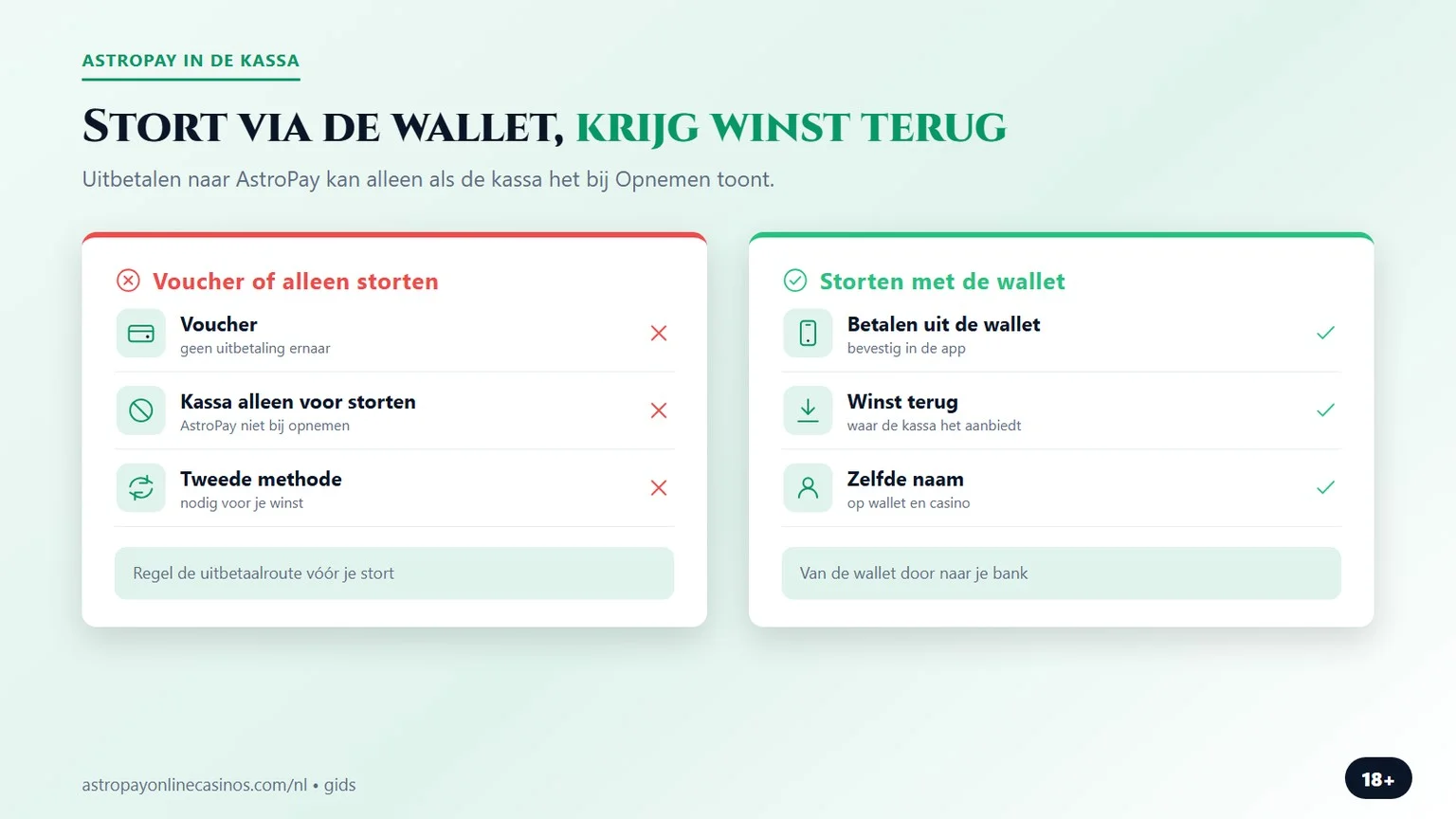 AstroPay casino: storten met de wallet voor uitbetaling