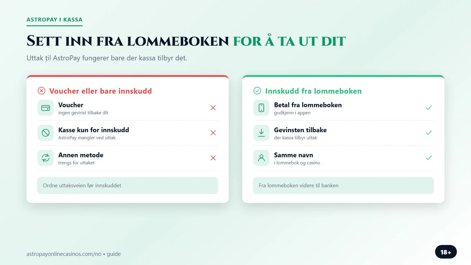 AstroPay casino Norge: innskudd fra lommeboken og uttak