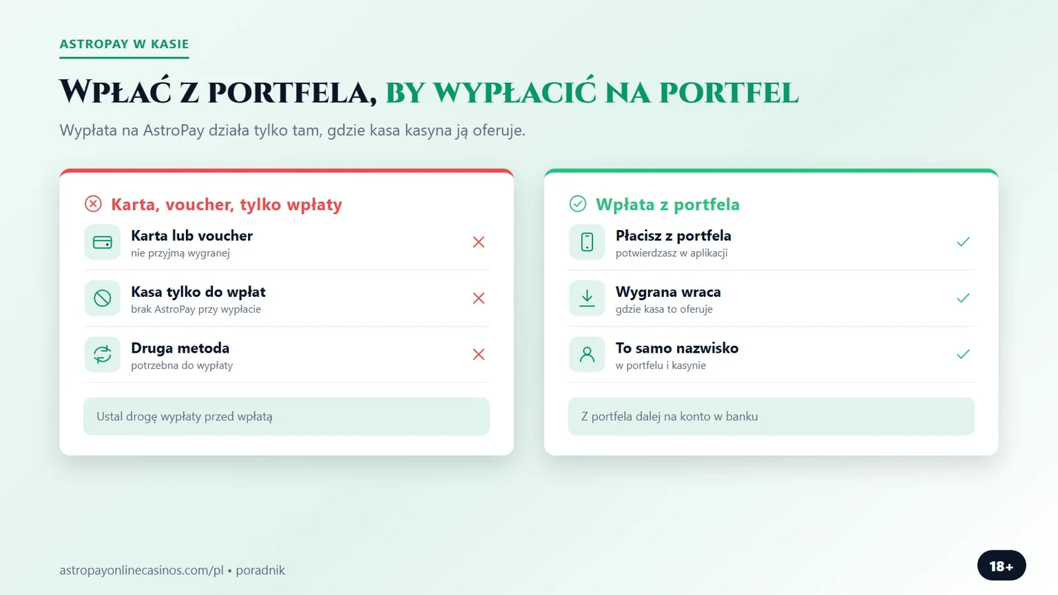 kasyno astropay: wpłata z portfela i wypłata wygranej
